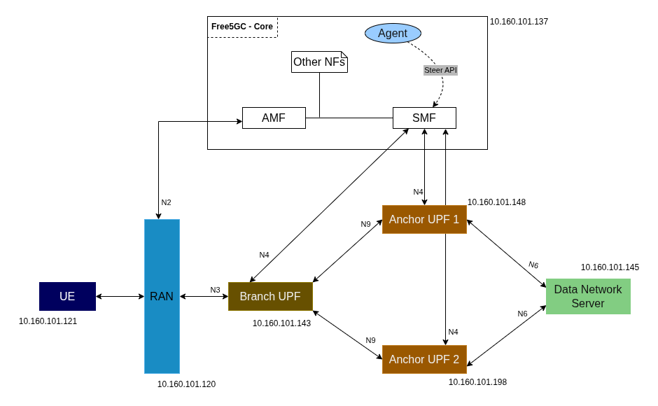 Scenario 3 architecture